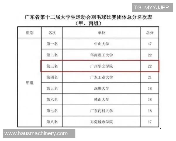 广州羽毛球队实力强劲荣登全国羽毛球力量排行榜第三名